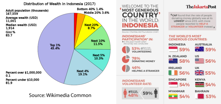 statistik gugurgunung indonesia